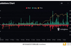 比特币涨势结束了吗？分析师仍看好比特币的4个理由