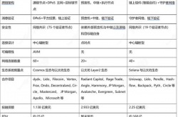 一文搞清楚链抽象、互操作性、全链以及赛道核心项目