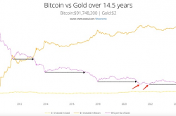 比特币前方只有一条路 那就是向上