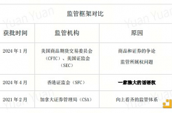 房间里的大象 香港比特币/以太坊ETF再掀波澜——致力于在嘈杂的数字噪音中争夺注意力