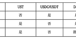 USDe经济模型与潜在风险解析