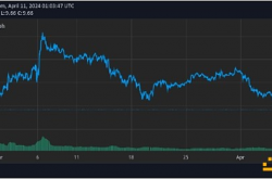 Uniswap团队誓言对抗SEC威胁 UNI价格暴跌10%