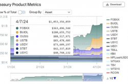 2024 第一季度全球 Web3 虚拟资产行业监管政策与事件观察：ETF、BUIDL 与全面合规