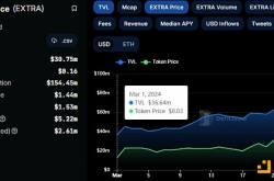 Bankless：为什么Base的Extra如此受欢迎？