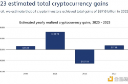 Chainalysis：2023年哪些国家的加密收益名列前茅