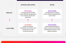 Outlier Ventures发表DePIN投资主题 一分钟速览