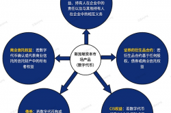 24年新加坡资本市场监管政策及基金管理牌照概述（虚拟资产）