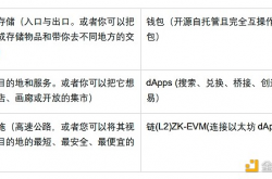 X Layer 公共主网现已经上线 与超过200个dApps共建生态圈