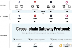 详解币安新上线跨链互操作性赛道项目 Axelar 的地位与前景
