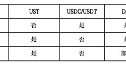 USDe经济模型与潜在风险解析