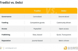 金色百科 | 什么是去中心化科学 (DeSci)