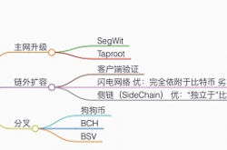 BTC L2 故事新编——以 Rollup 为中心的设计原则