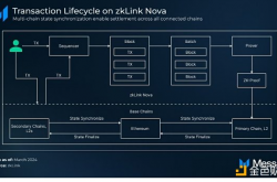 zkLink详解：技术、代币经济学及生态格局