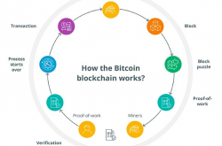 金色百科 | 什么是区块链技术中的审查阻力？