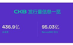 重返初心：CKB 转向比特币 Layer2 赛道 炒作还是机遇？