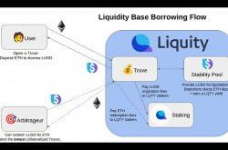 Liquity 探索：去中心化借贷协议的革新与机遇