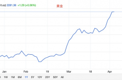 比特币刺穿30日均线支撑 真凶是谁？