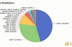 MIIX Capital：Pendle调研分析报告