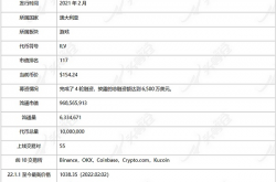 头等仓研报：公测将至 全面解析3A链游大作Illuvium