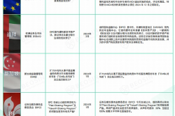 2024年Q1 关健监管和合规事件分析（二）