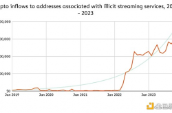 Chainalysis：加密货币被用于非法流媒体服务和假药销售
