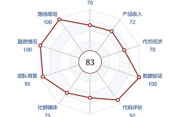 Penta Lab研报Top 30系列：NEAR——市值上升空间114%