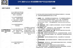 美指控KuCoin及其创始人内容详解及合规路径方案建议