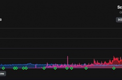 Pantera合伙人：一文看懂以太坊原生互操作性协议Omni