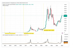 金色百科 | 比特币减半是否会影响跨链互操作性解决方案？