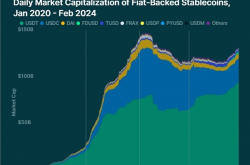 Coingecko：2024年RWA报告——现实世界加密资产的崛起