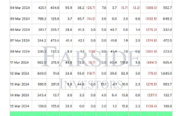 BTC较历史高点暴跌13.75%  比特币ETF流动性前景如何？