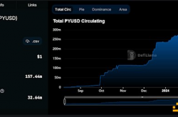 PayPal 如何使用稳定币漏洞来规避AML