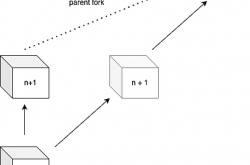 Arweave 第 17 版白皮书解读（七）：协议该如何与时俱进