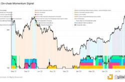 Glassnode：3月比特币波动性回顾 接下来应关注哪些链上指标？