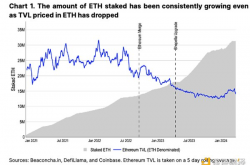 Coinbase：再质押——旧的一切皆为重生