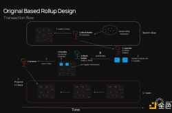 Delphi：剖析Based Rollup——新的ETH对齐