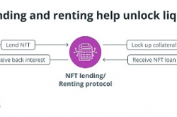 金色百科 | 什么是 NFT 借贷？它是如何运作的？