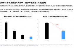 Tide Capital：比特币减半你需要知道的6个Big Ideas