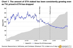 Coinbase：再质押如何支持以太坊的创新