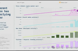 探索前沿：2024 年最热门的加密货币叙事