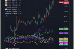 Bankless：是什么让FTM 3月大涨144%？