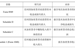 美国如何打击加密货币逃税？Oyster Protocol与Bruno Block逃税案