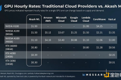 Akash Network：叙事炒作与价值投资并存的去中心化AI算力协议