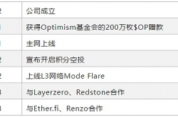 一文详解 OP 超级链热门项目Mode Network