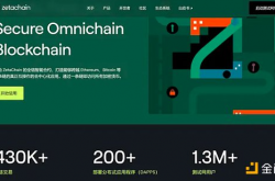 读懂ZetaChain：多链和跨链通信新竞争格局