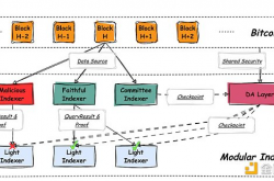Nubit：改变比特币的模块化索引器