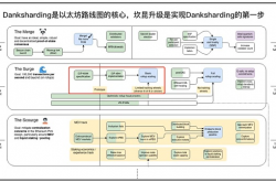 坎昆升级来临 哪些L2做了适配？