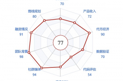 Penta Lab 研报 Top 30系列 - BNB链 - 市值上升空间24%