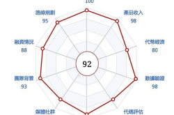 Penta Lab 研报：Merlin链 - TVL稳步增长引领比特币二层生态