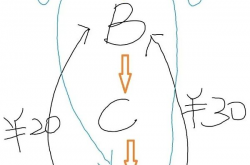 法律科普：买U卖U会遇到的一些魔幻事